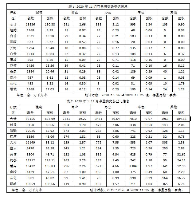 图片2.11月存量房交易登记统计信息.PNG
