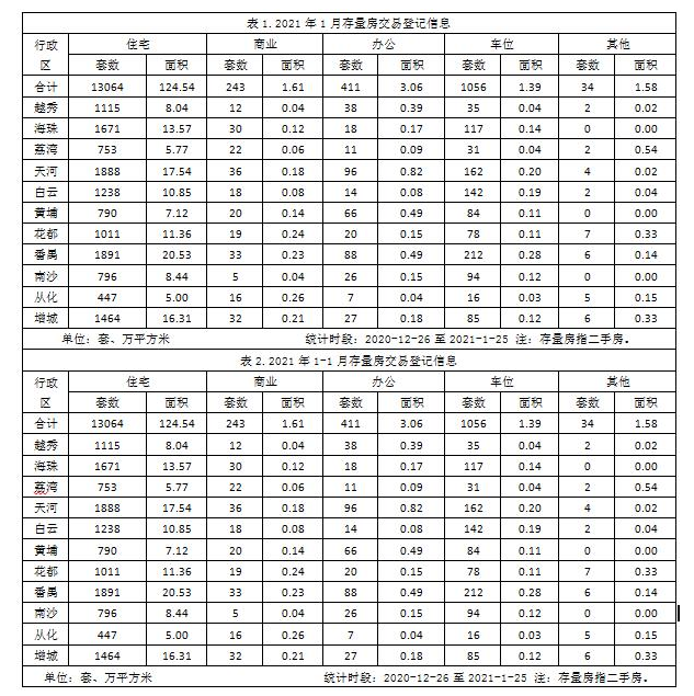 1月份存量房交易数据.PNG