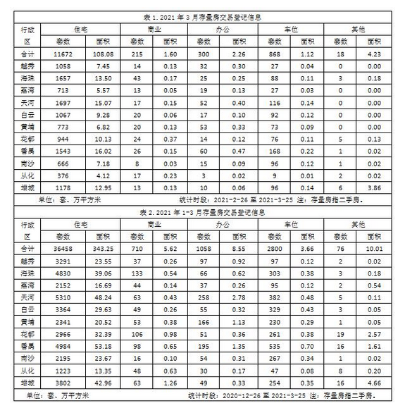 1.3月份存量房交易数据.PNG