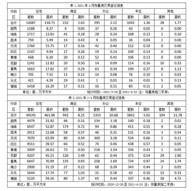 2.4月份存量房交易数据.PNG