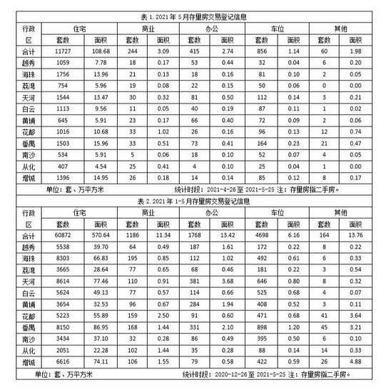 5月存量房交易数据.PNG