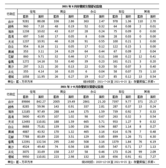 8月份存量房交易数据.PNG