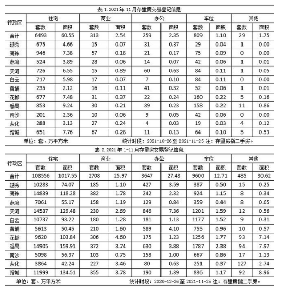 11月份存量房交易数据.PNG