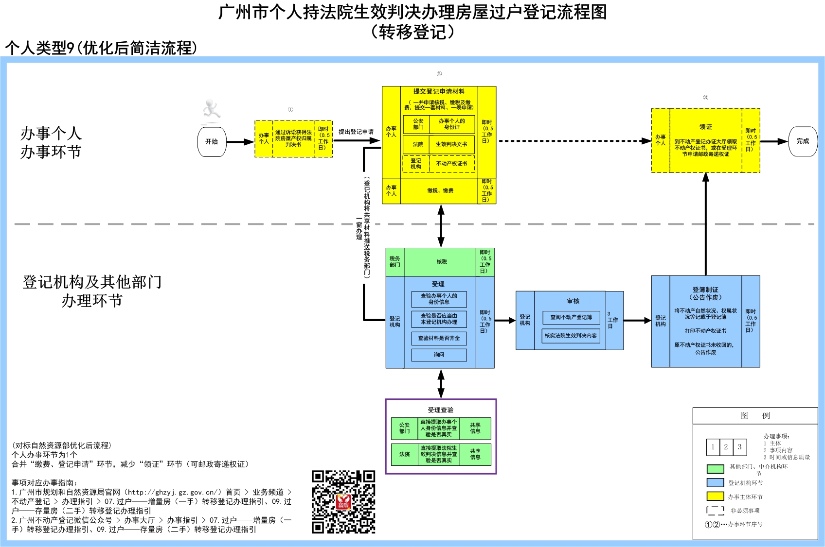 9个人持法院判决办理房屋过户登记-广州市.JPG